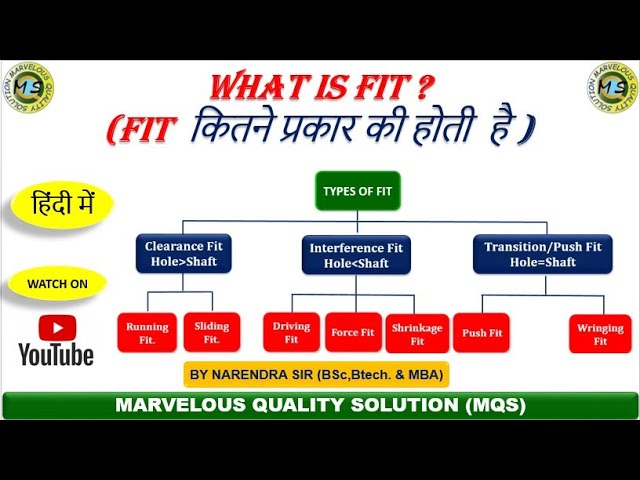 What is Fit? Types of Fit Explained