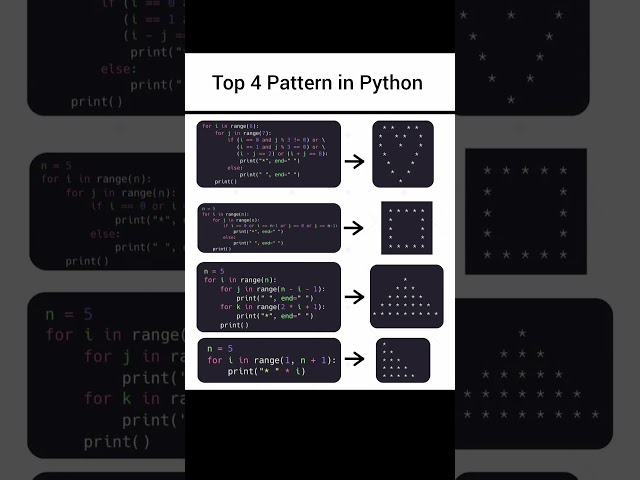 🐍 Top 4 Python Patterns Every Beginner Should Learn! 🔥 #developer #programming #coding #tech #Shorts