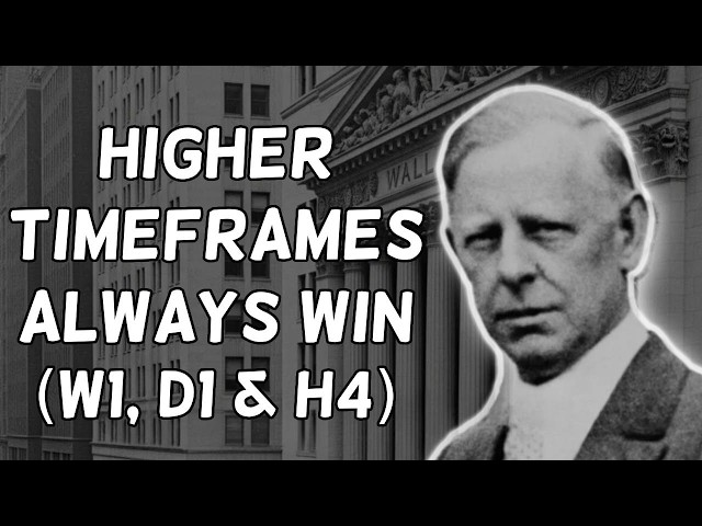 Jesse Livermore | Why Higher Timeframes Always Win in Technical Analysis