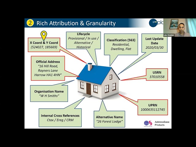 Data linking with the Universal Property Reference Number (UPRN) | Local Government Association