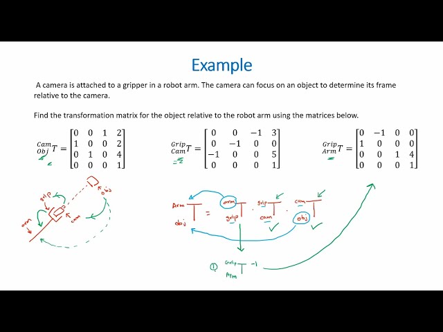 Compound Transformation Matrices and Inverse Transformation Matrices - Robotic Basics