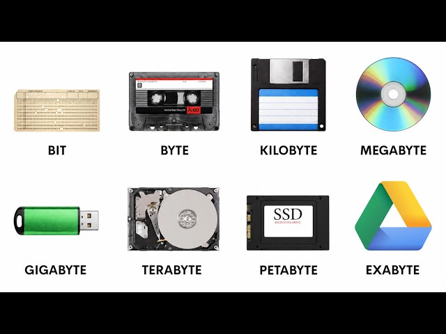 Every Data Unit Explained Clearly