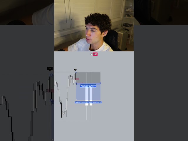 indicator backtesting video 👇
