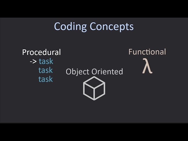 Procedural, Object Oriented and Functional Programming Explained | Coding Concepts