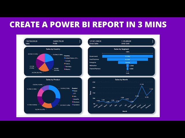 Easy Power BI Tutorial