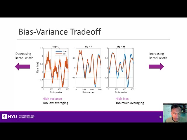 Wireless Comm. Unit 07. Channel Estimation and Equalization. Sect 3.  Bias-Variance Tradeoff