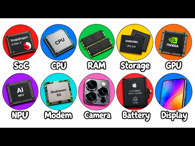 Every Mobile Component Explained in 8 Minutes
