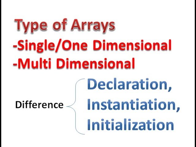 Type of Arrays and Differences among Declaration,  Instantiation,  Initialization - Hindi