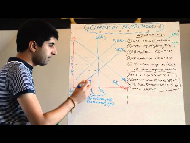 Classical Aggregate Supply Aggregate Demand (AS/AD) Model - Short Run and Long Run