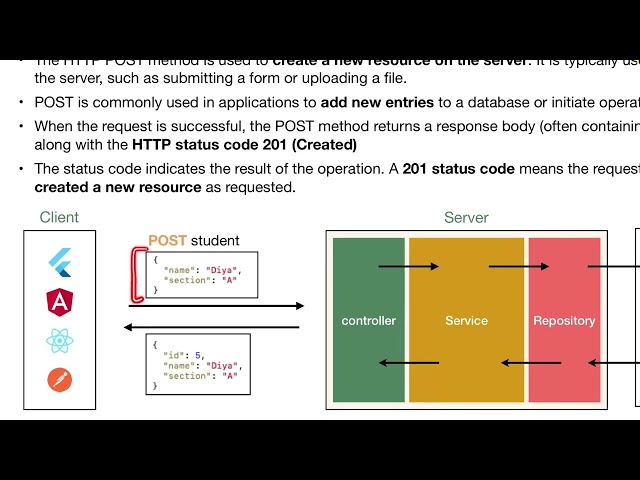 How to Create a POST API in Python 🚀 | FastAPI POST Request Tutorial | Python Backend Development
