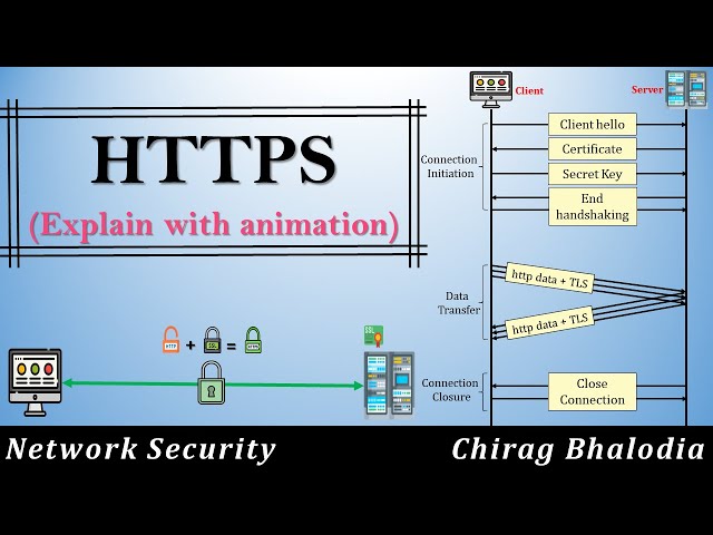 HTTPS | What is HTTPS | HTTPS Connection | Working of HTTPS | HTTP vs HTTPS | Purpose of HTTPS