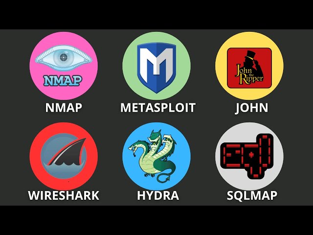 Every Hacking Tool Explained As FAST As Possible!