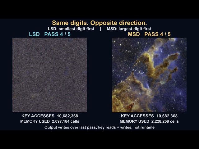 Radix Sort: LSD vs MSD — Reassembling the Pillars of Creation (4K)