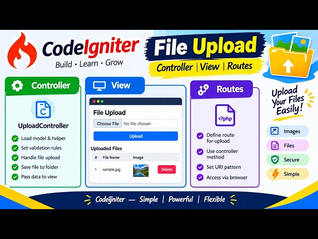 File upload in codeigniter| Practical demo 