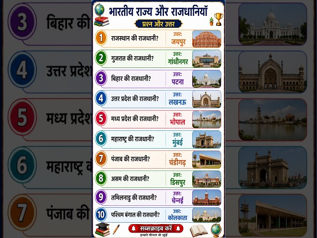 भारत के 10 राज्यों की राजधानी | GK Quiz in Hindi | Indian States and Capitals | #shorts
