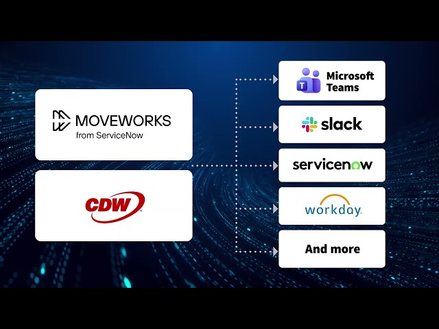 Moveworks and CDW: Resolve Employee Issues at Scale With AI