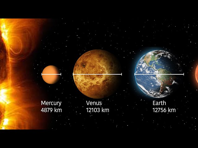 Earth, Planets and Sun Size Comparison - 3D