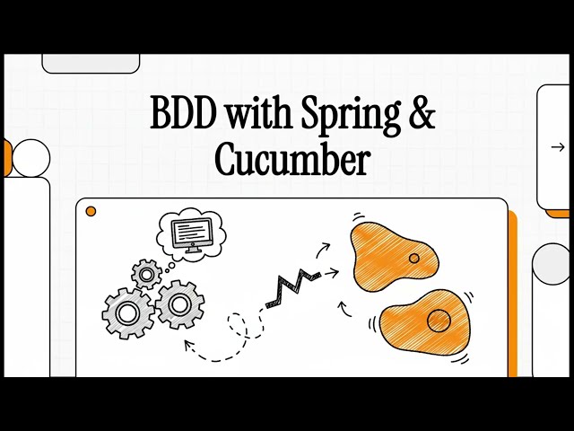 How I set up Cucumber + Gherkin to test a Spring Boot web app — step-by-step