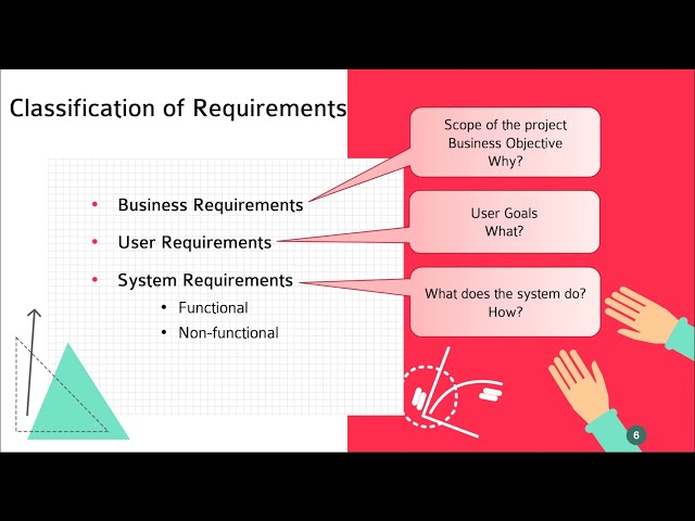 Types of Requirements in Software Engineering | Requirement Gathering in Software Engineering