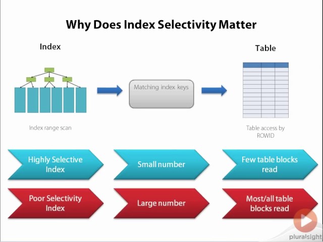 07 07 Index Selectivity