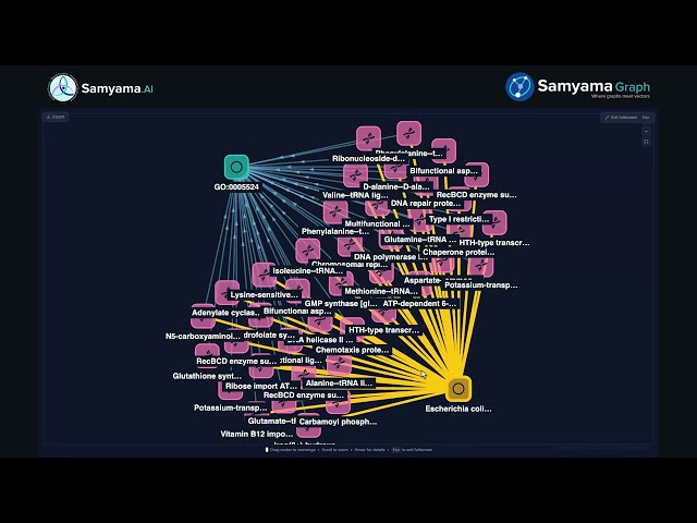 Every Reviewed Protein on Earth — UniProt as a Graph, No SQL Joins