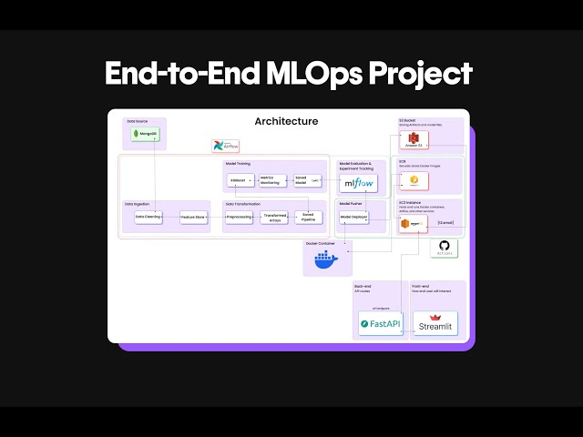 Network Security MLOps End-to-End Project