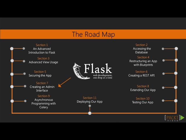 Mastering Flask : The Course Overview | packtpub.com