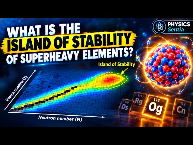 What Is the Island of Stability of Superheavy Elements?