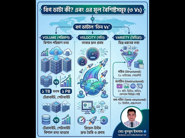 Big Data