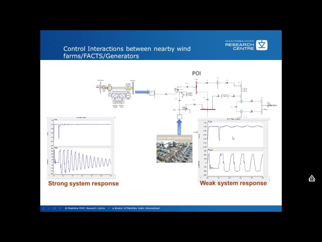 Wind Power Simulation