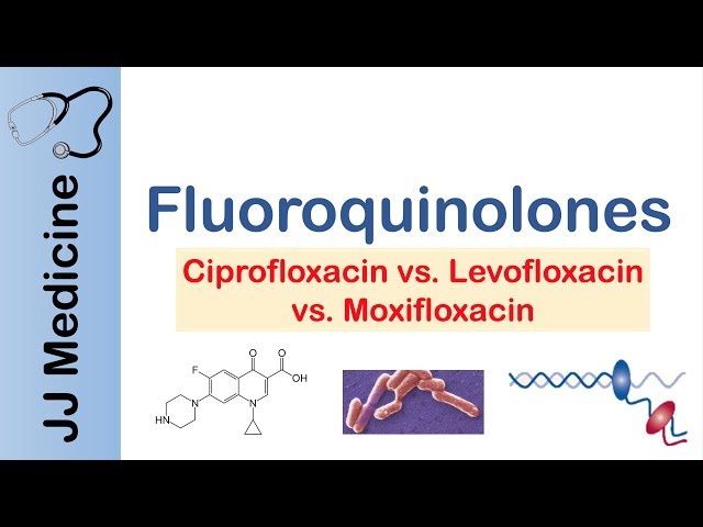 Fluoroquinolones | 2nd vs 3rd vs 4th Generation | Targets, Mechanism of Action