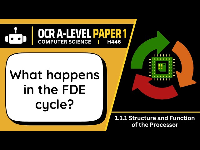 The FDE Cycle | 1.1b | OCR A-Level Computer Science