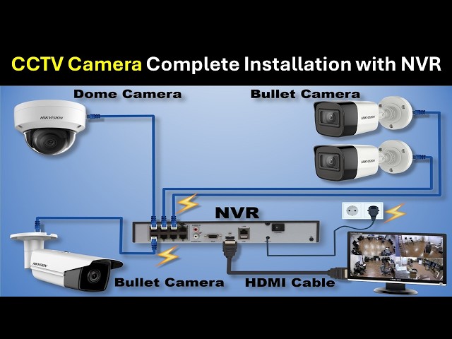 CCTV Camera Installation | IP Camera & NVR Installation step by step | CCTV Camera Wiring Diagram