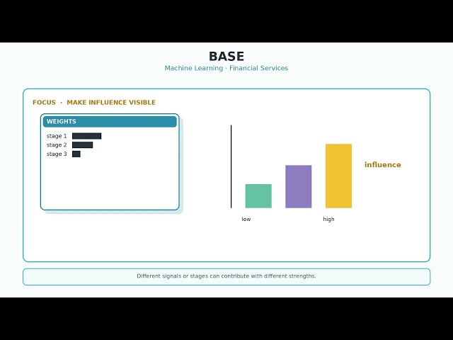 BASE Algorithm