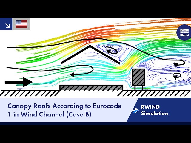 RWIND Simulation | Canopy Roofs According to Eurocode 1 in Wind Channel (Case B)