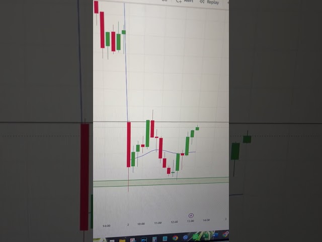 👉 LIVE TRADING 🔴 SEP 2- 2026 NIFTY & SENSEX | Today Market Live | Nifty Live Trading