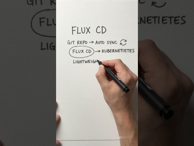 Argo CD vs Flux CD: Which GitOps Tool Wins in 2026? |  #argocd #fluxcd #gitops #kubernetes #devops