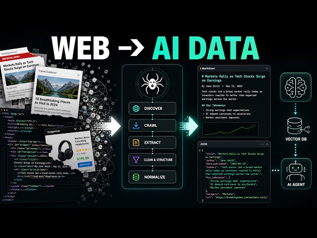 Crawl4AI: Turn Any Website into AI-Ready Markdown and Structured Data
