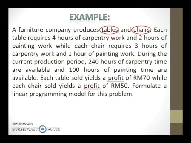 Formulating a Linear Programming Model