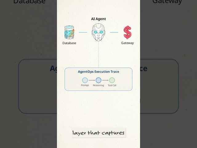 Why AI Agents Need Human Ops
