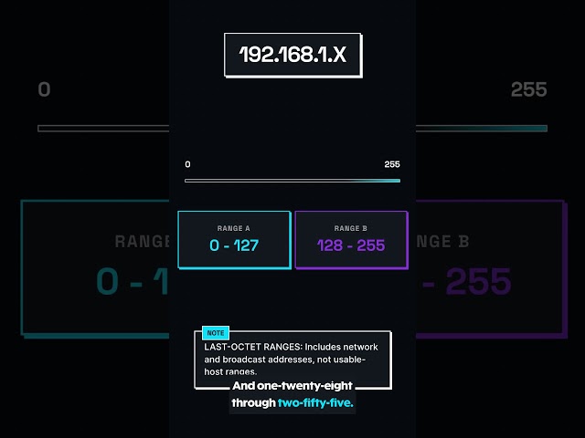 Same Subnet or Not? /25 Subnetting Explained