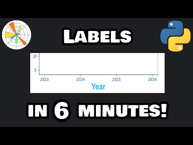 Matplotlib labels in 6 minutes! 🏷️