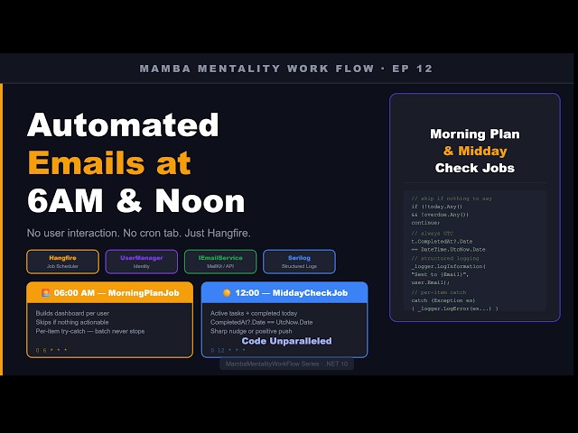 Automated Email Reminders in ASP.NET Core HangFire — MorningPlanJob & MiddayCheckJob | #12