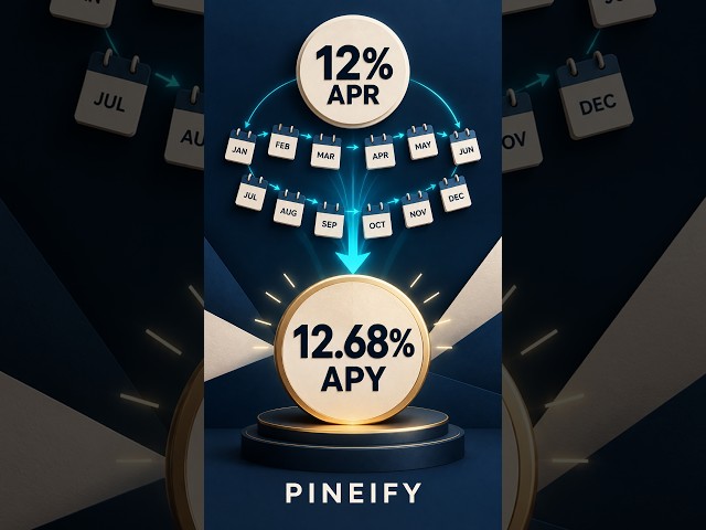 See How 12% APR Becomes 12.68% APY | Pineify #Shorts #tradingview #aitrading #stock