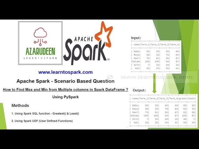 Spark SQL Greatest and Least Function - Apache Spark Scenario Based Questions | Using PySpark