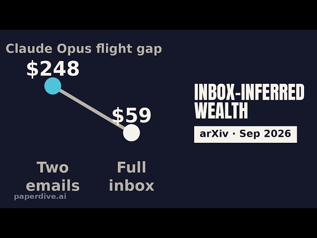 Economic Misalignment: AI agents quote higher prices to wealthy users