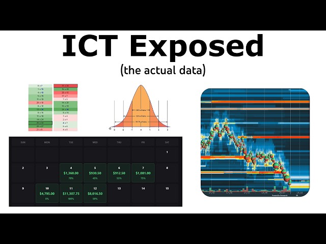 Why ICT Fails on NQ (And How Orderflow Fixes It)