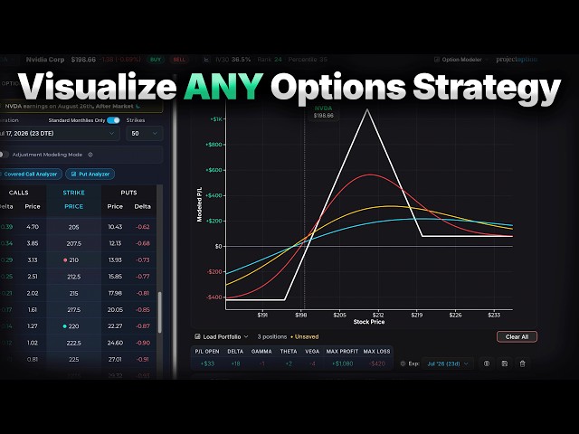 How to Use the Options Analysis Platform on projectoption (Full Tutorial)