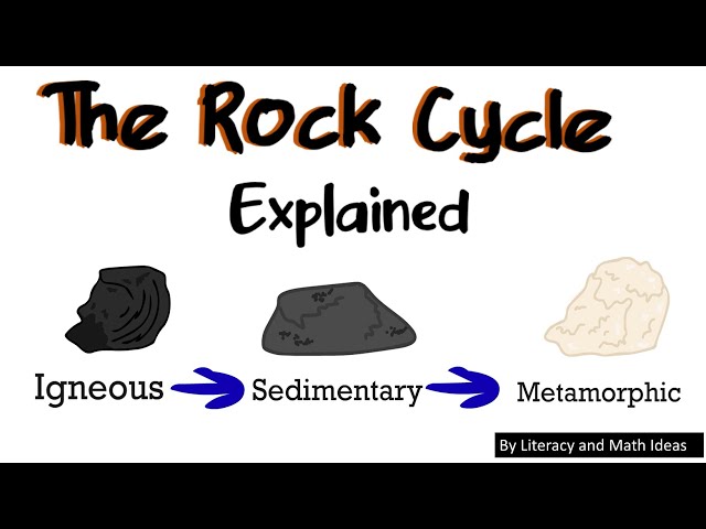 The Rock Cycle For Kids (What is the Rocky Cycle?)