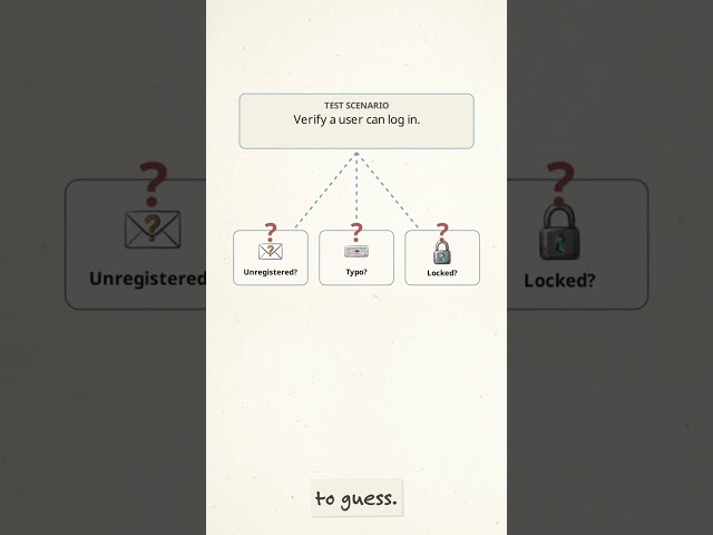 Test Case vs Test Scenario